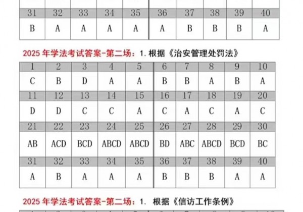 教师网上各类培训学习的快速学习方法大全（2026年广东省教师继续教育公需科目学习正式开始【附参考答案】，其他将持续更新，敬请关注）